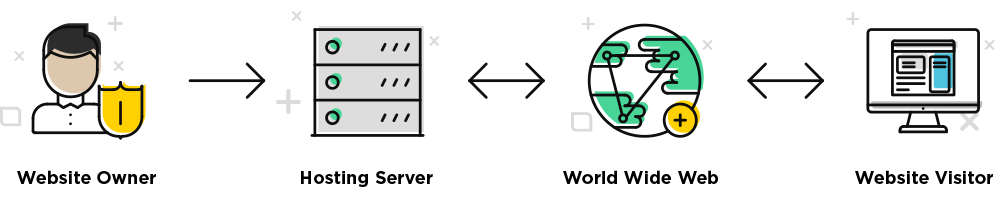 hosting-graph