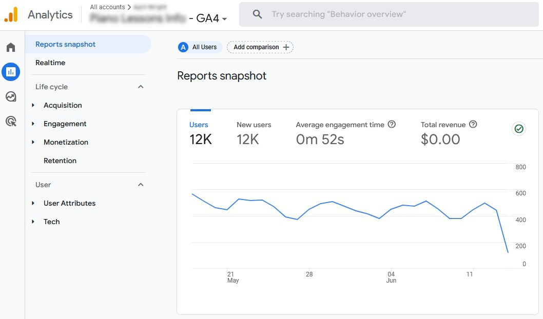 GA4 reports snapshot dashboard