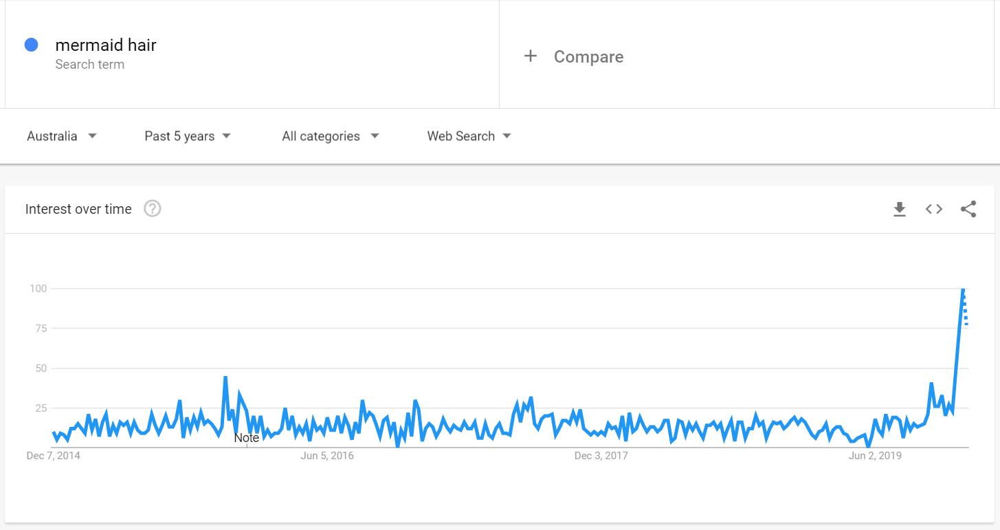 mermaid hair keyword research - Itag Media blog