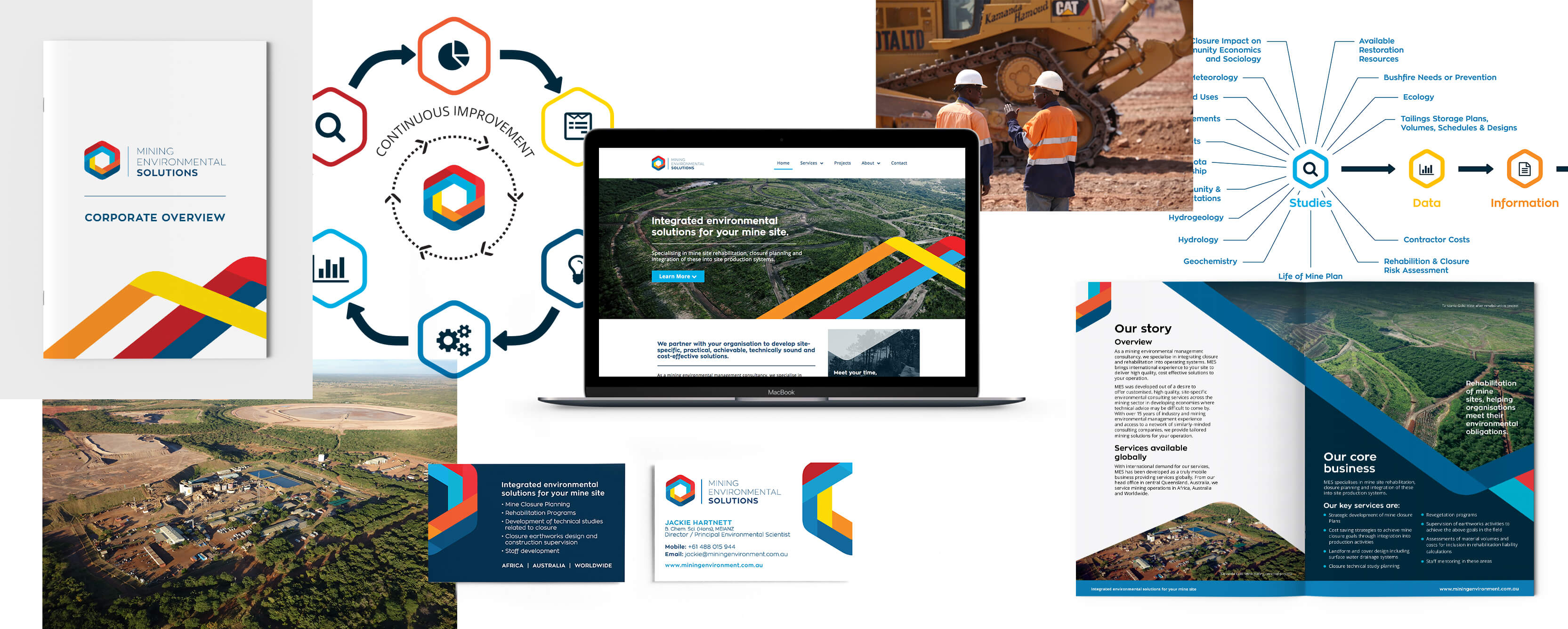 Mining Environmental Solutions collage