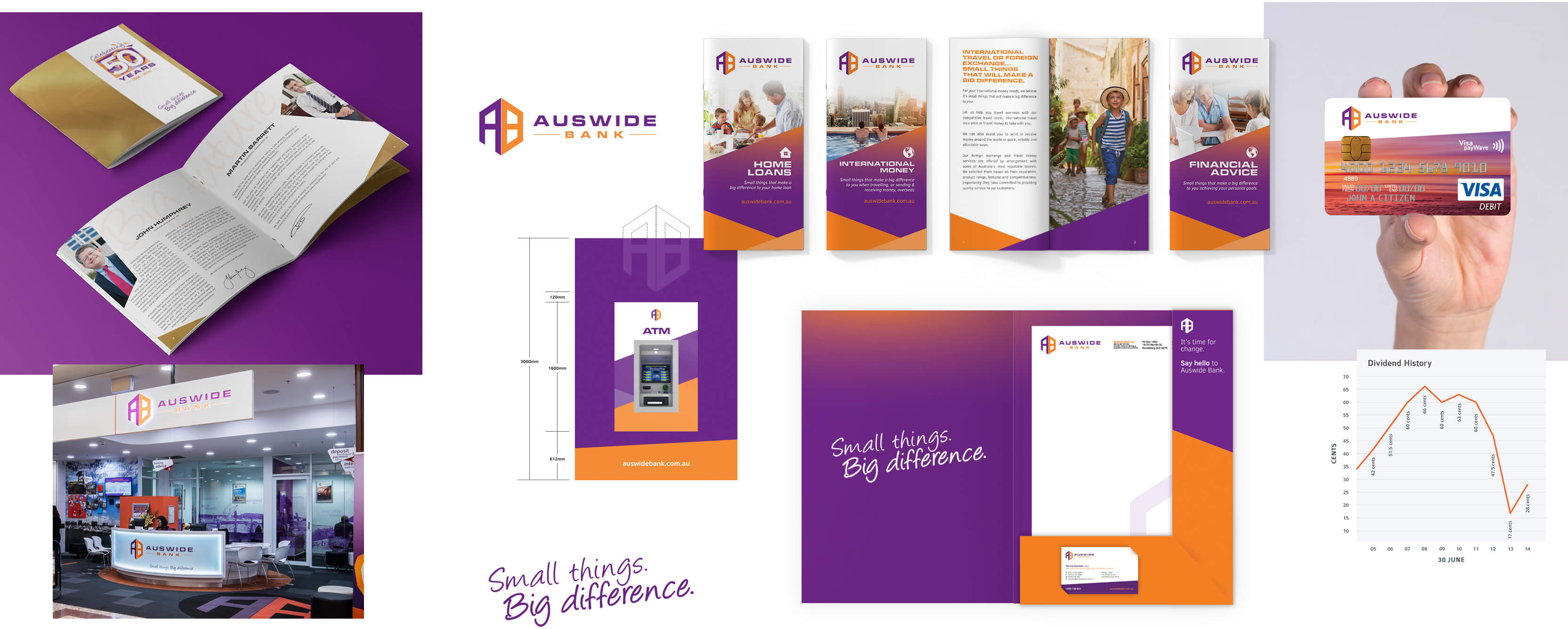 Auswide Bank collage